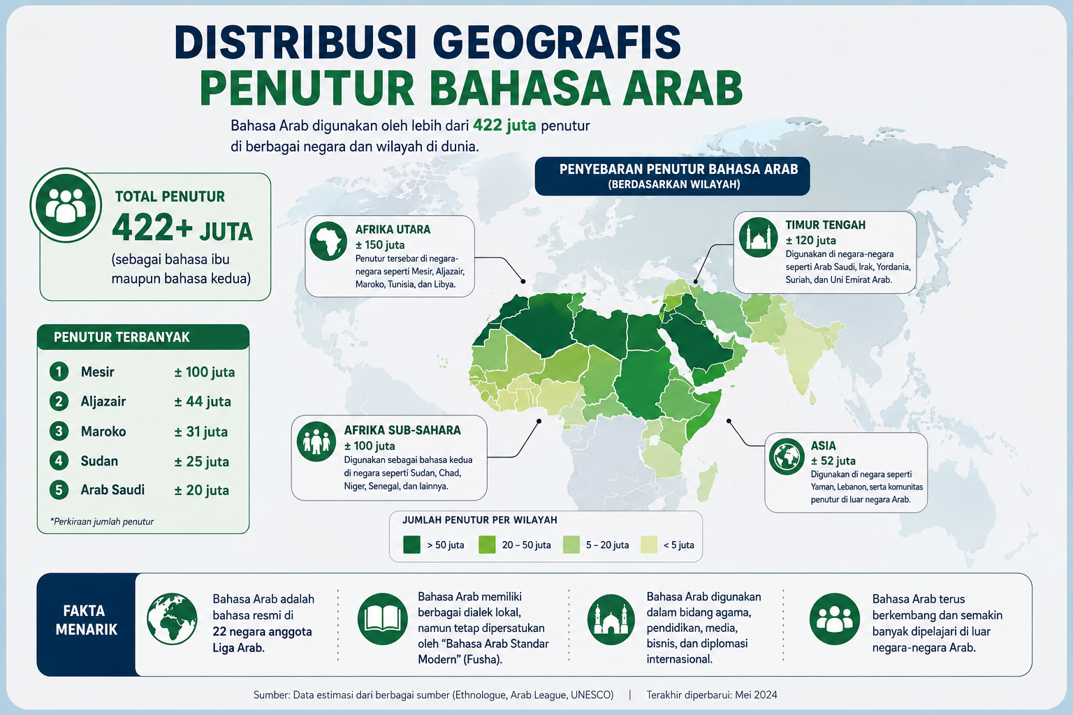 infografis