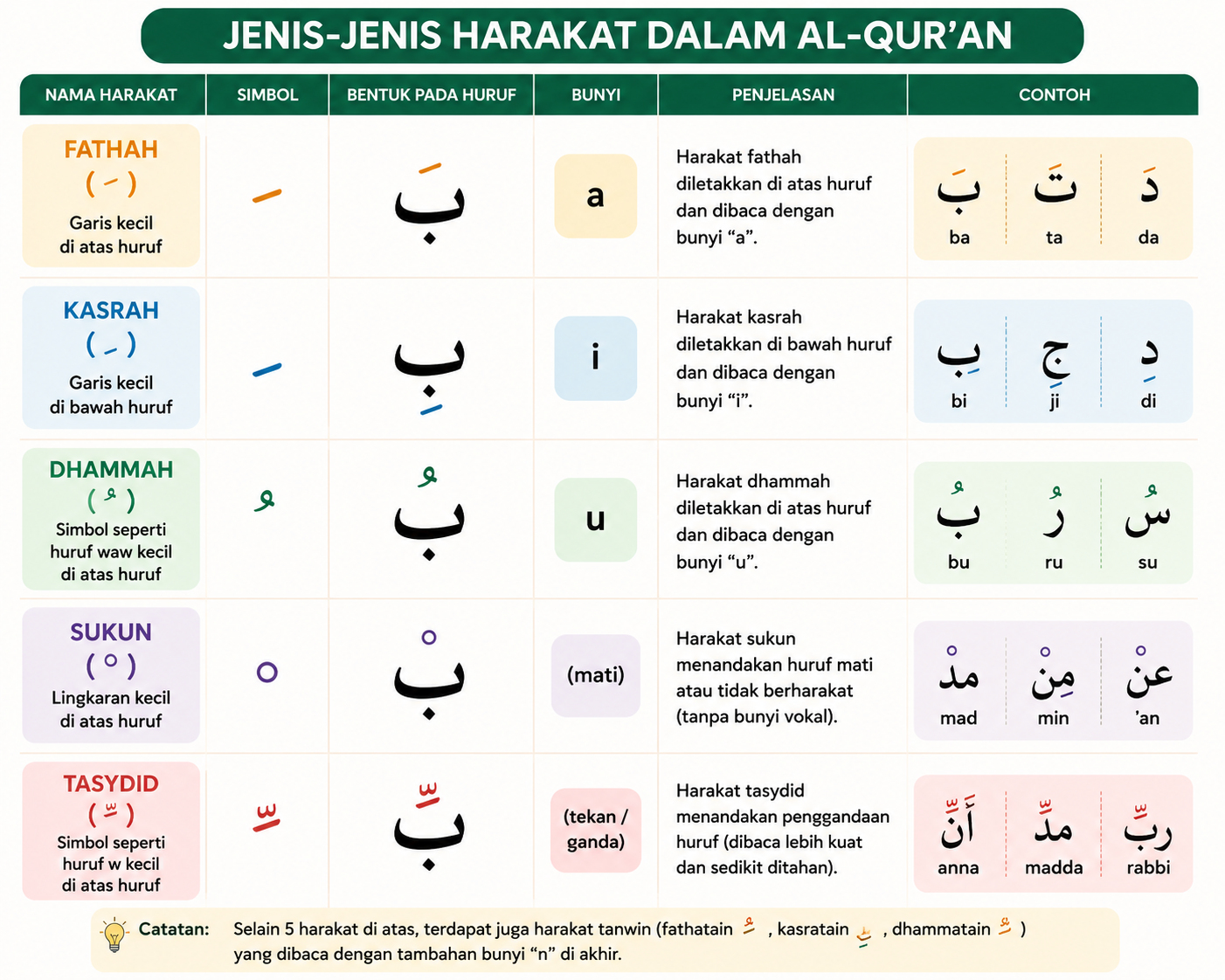 tanda baca al qur'an
