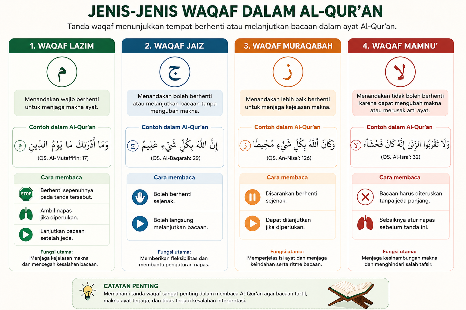 jenis tanda baca
