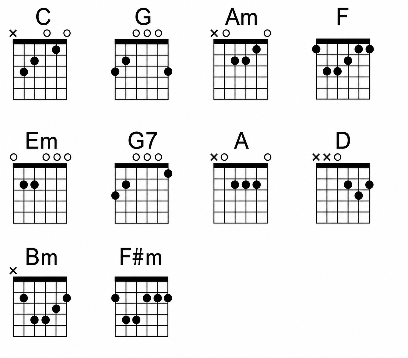 Chord Gitar Lagu Duka Last child
