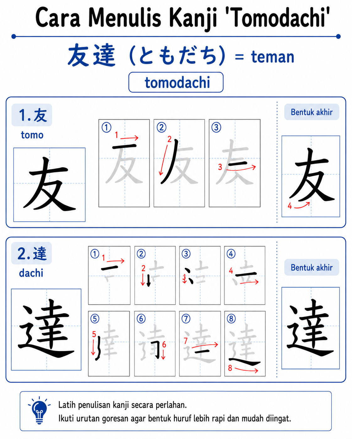 Cara menulis kanji teman dalam bahasa Jepang