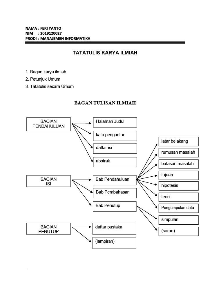 struktur karya ilmiah