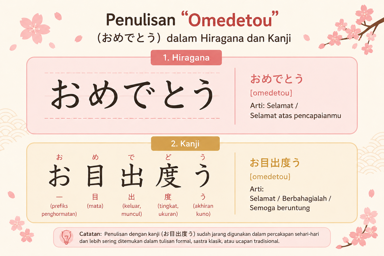 huruf kanji