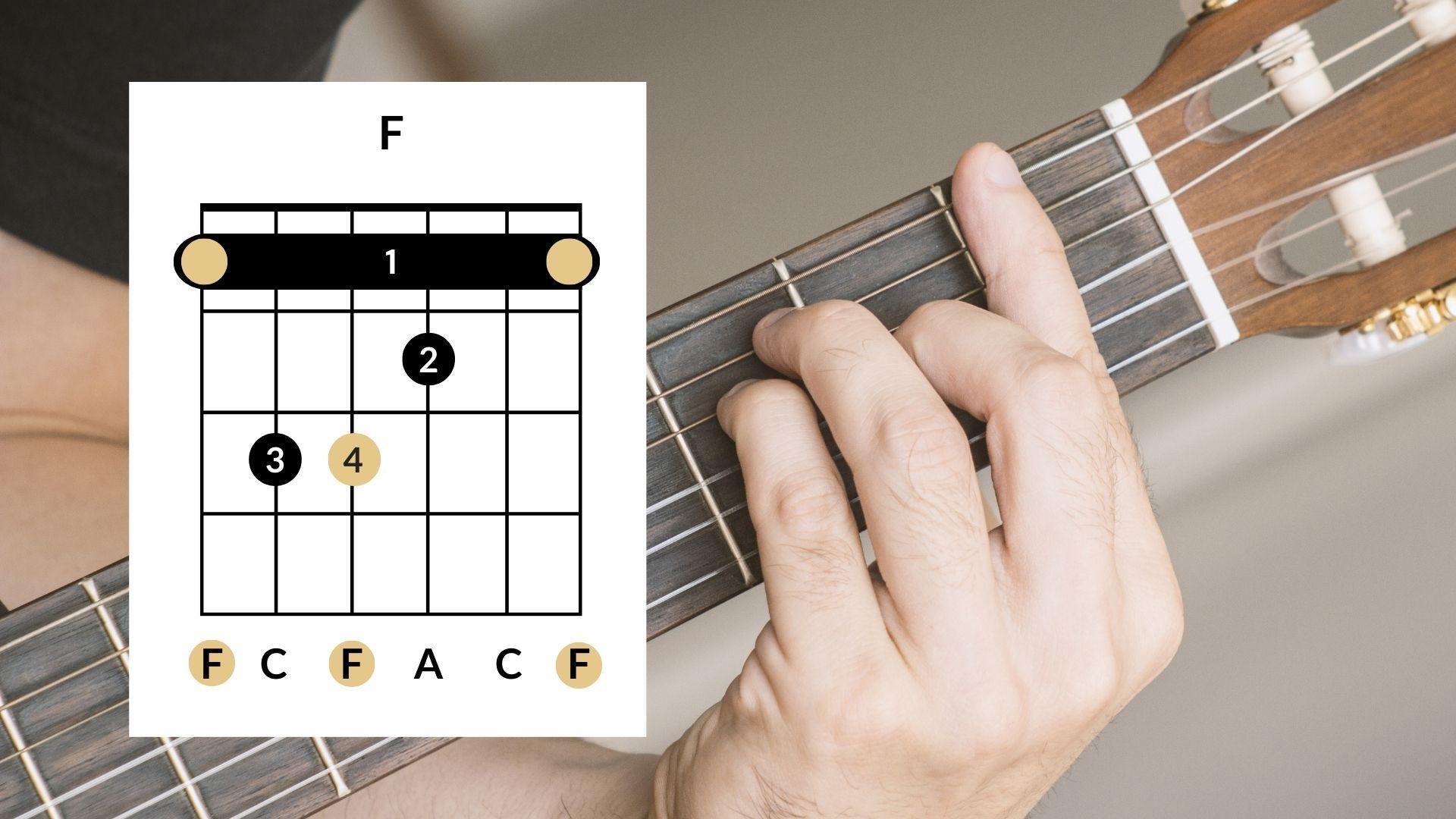 Chord Paling Sulit dalam lagu ini