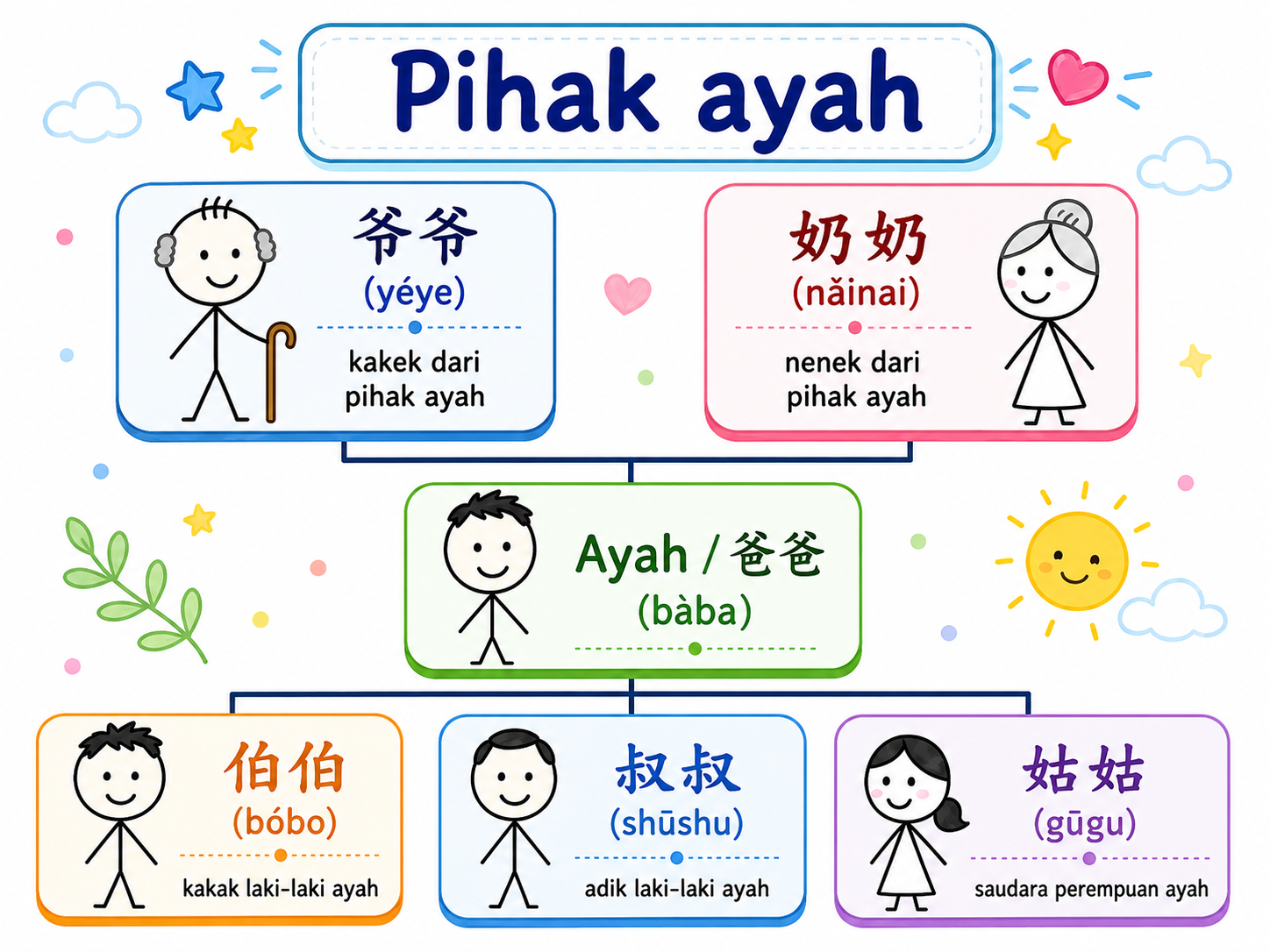 dari pihak ayah