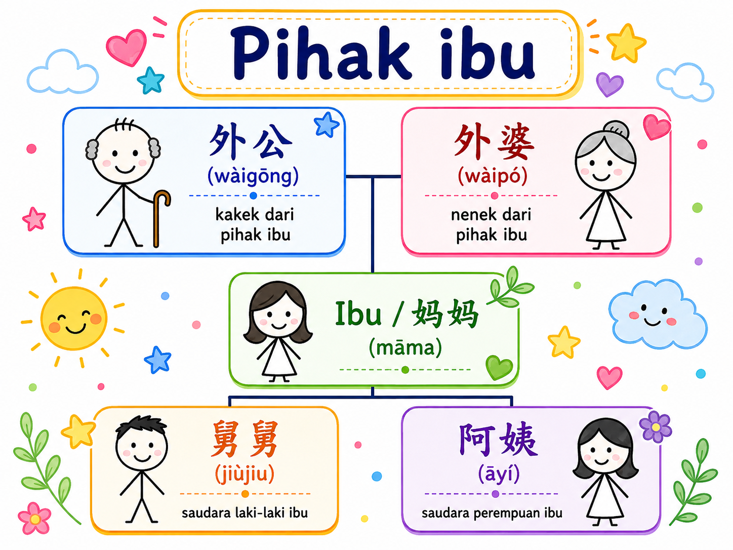 dari pihak ibu