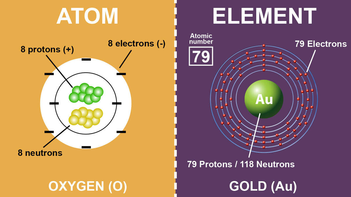 atoms vs elements