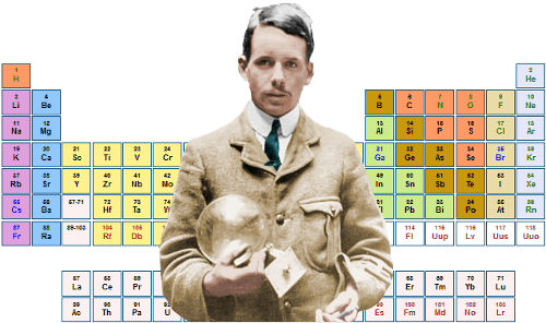 Moseley periodic table