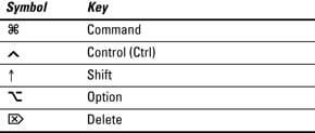 These are the function keys you'll need when working on a Mac device.
