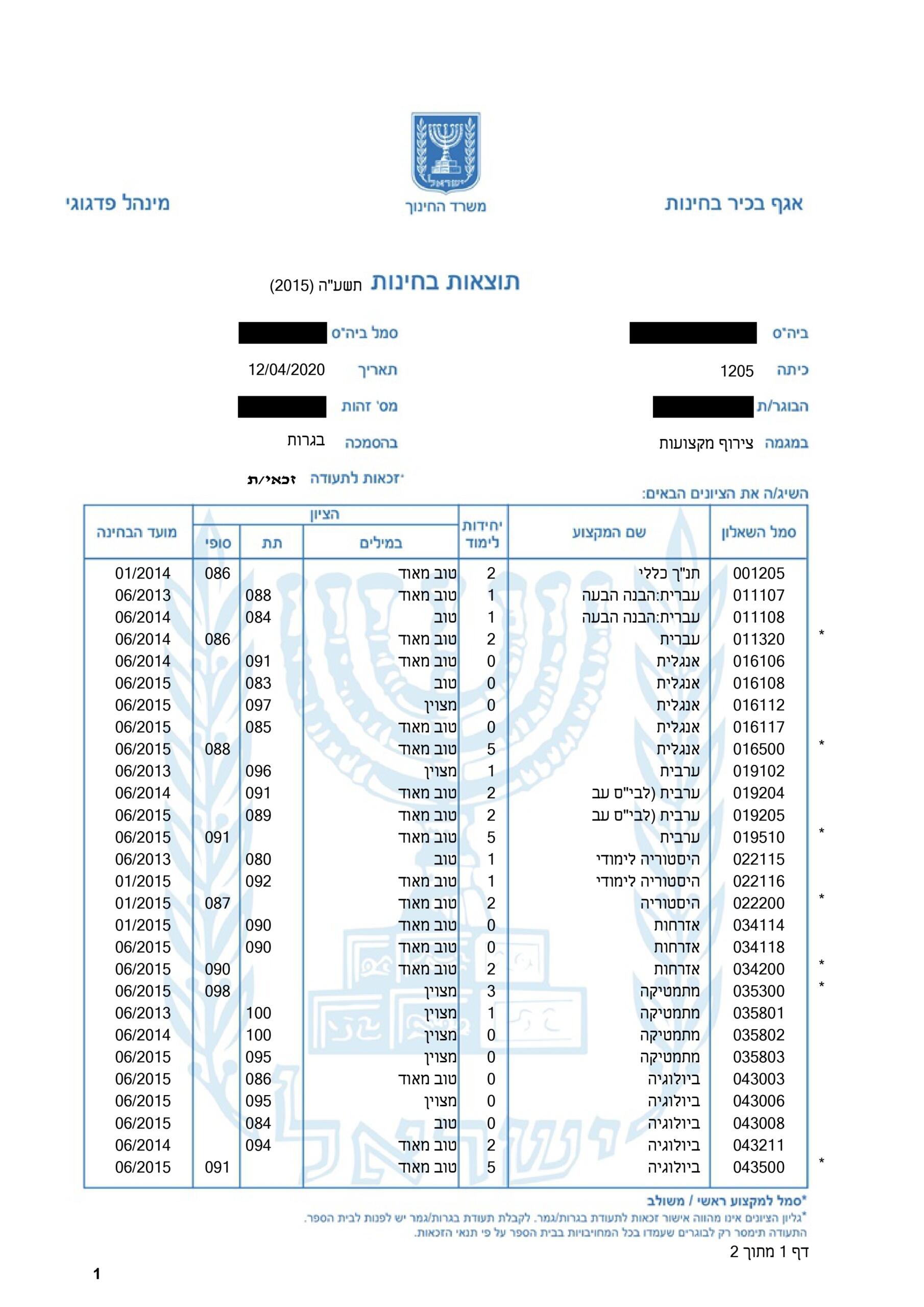צילום של תעודת בגרות