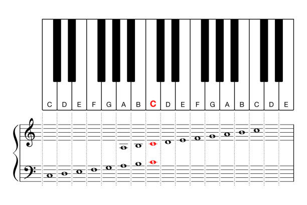 Check out piano sizes