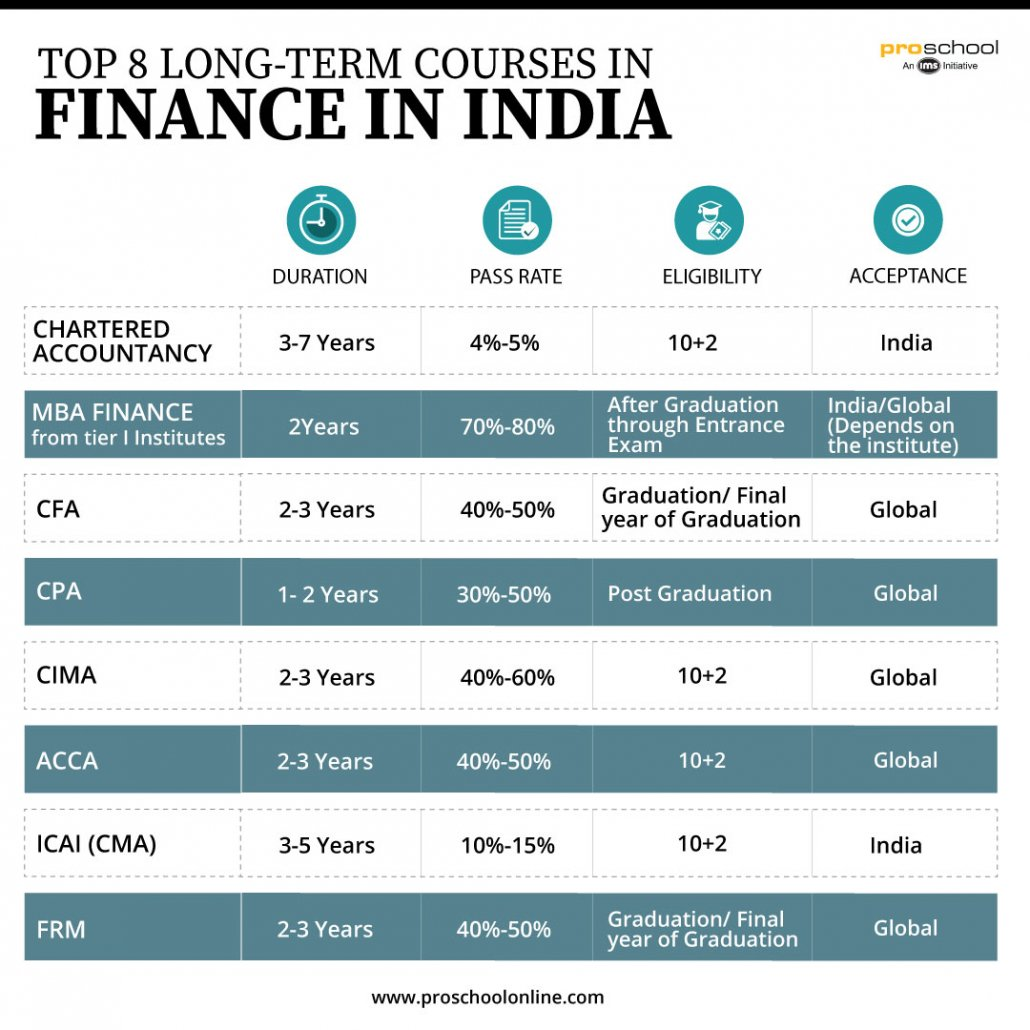 Finance in India