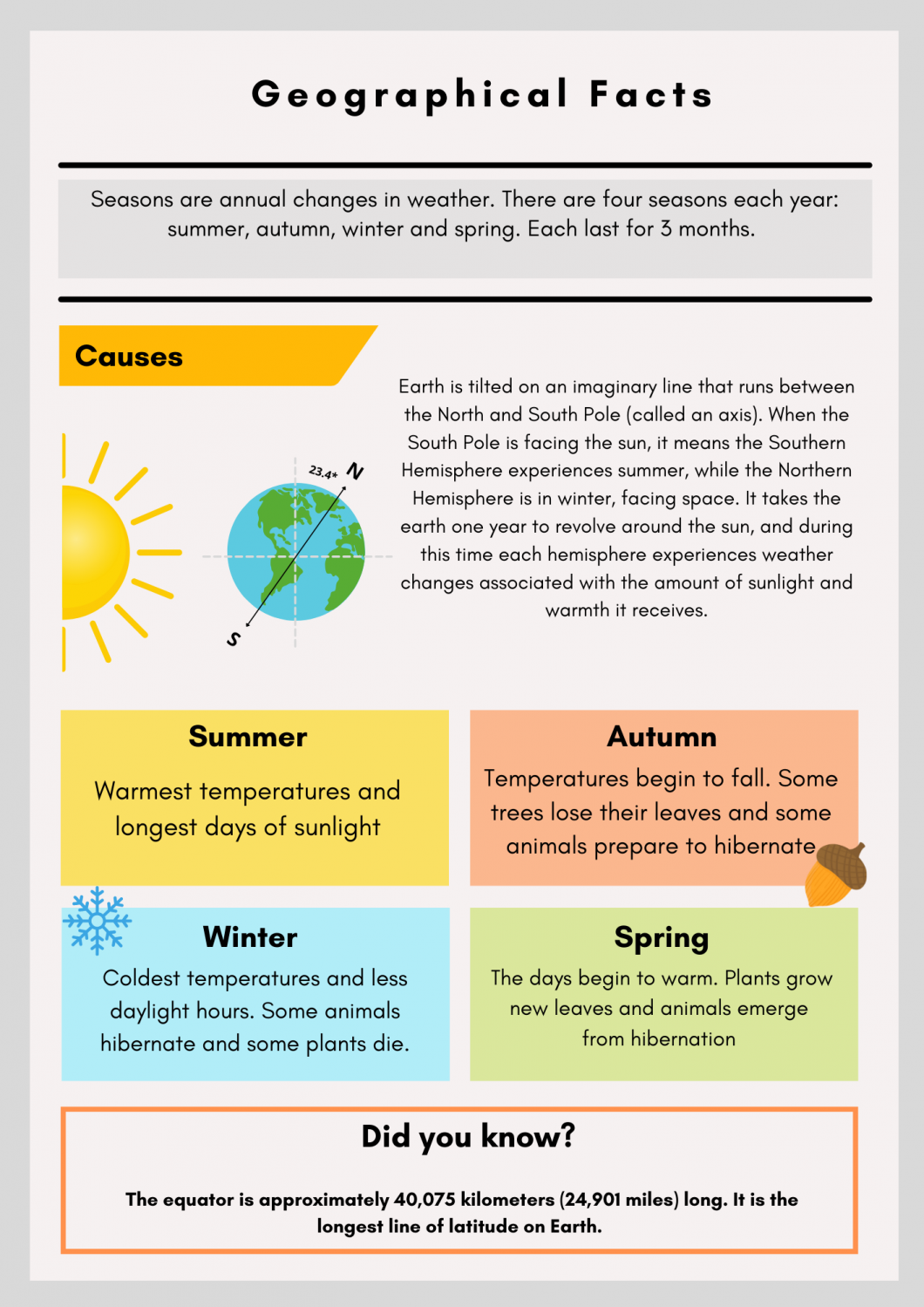 Geographical Terms & Definitions (A-Z) [2024]