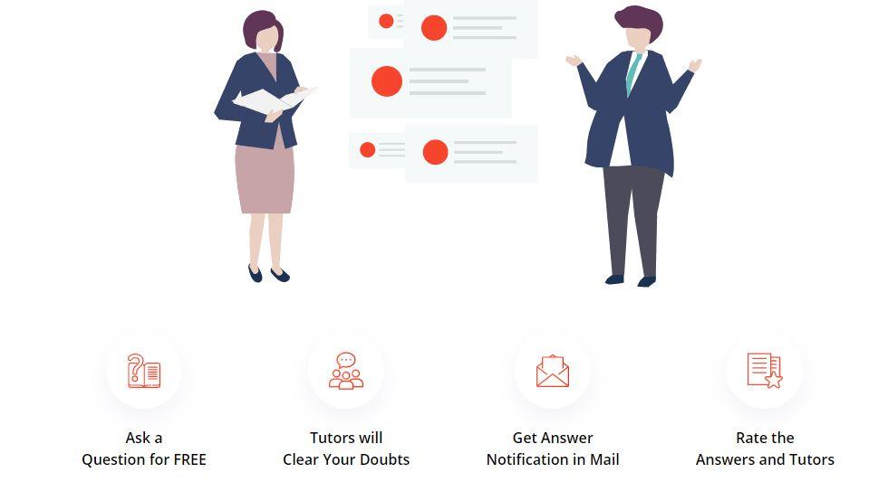 Cuemath Learning Resources