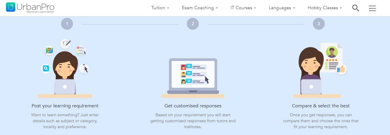 UrbanPro Learning Requirements