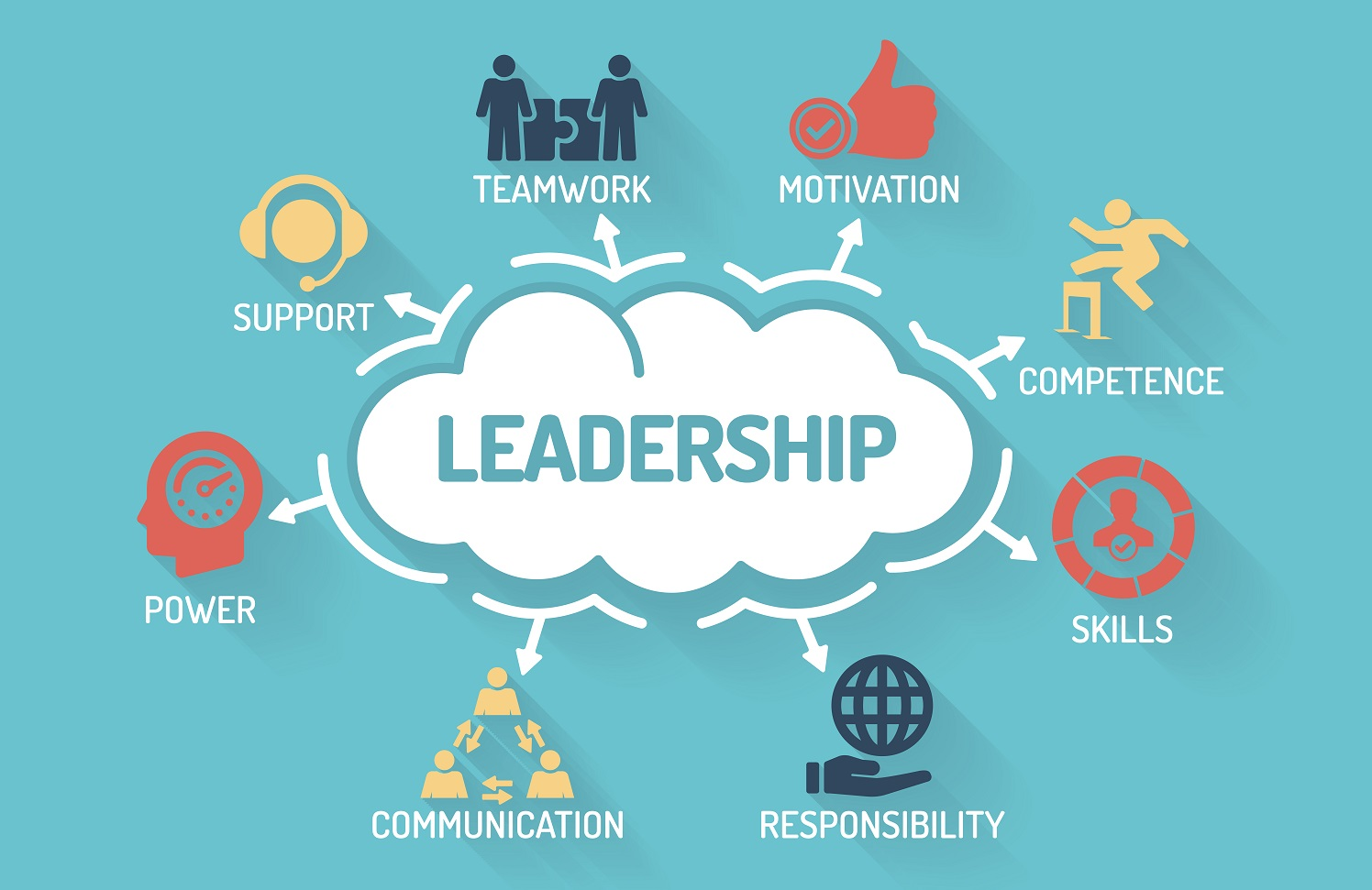 Leaders