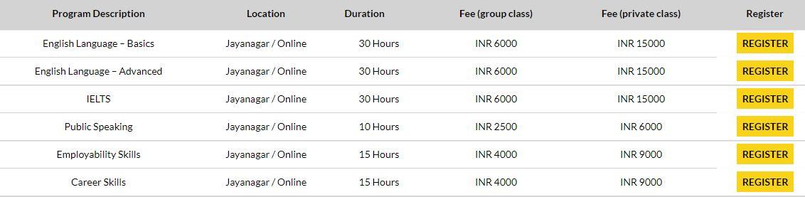 inlingua_batches