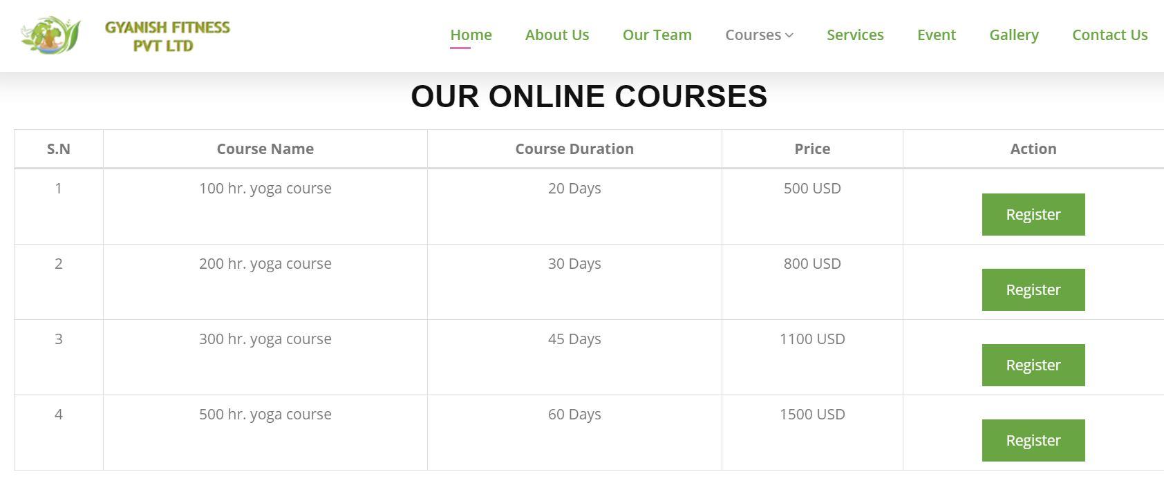 Gyanish online courses