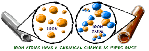 Chemical change