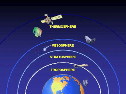Layers of atmosphere