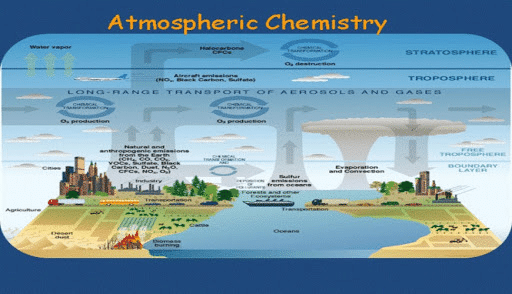 Chemistry relation with the atmosphere