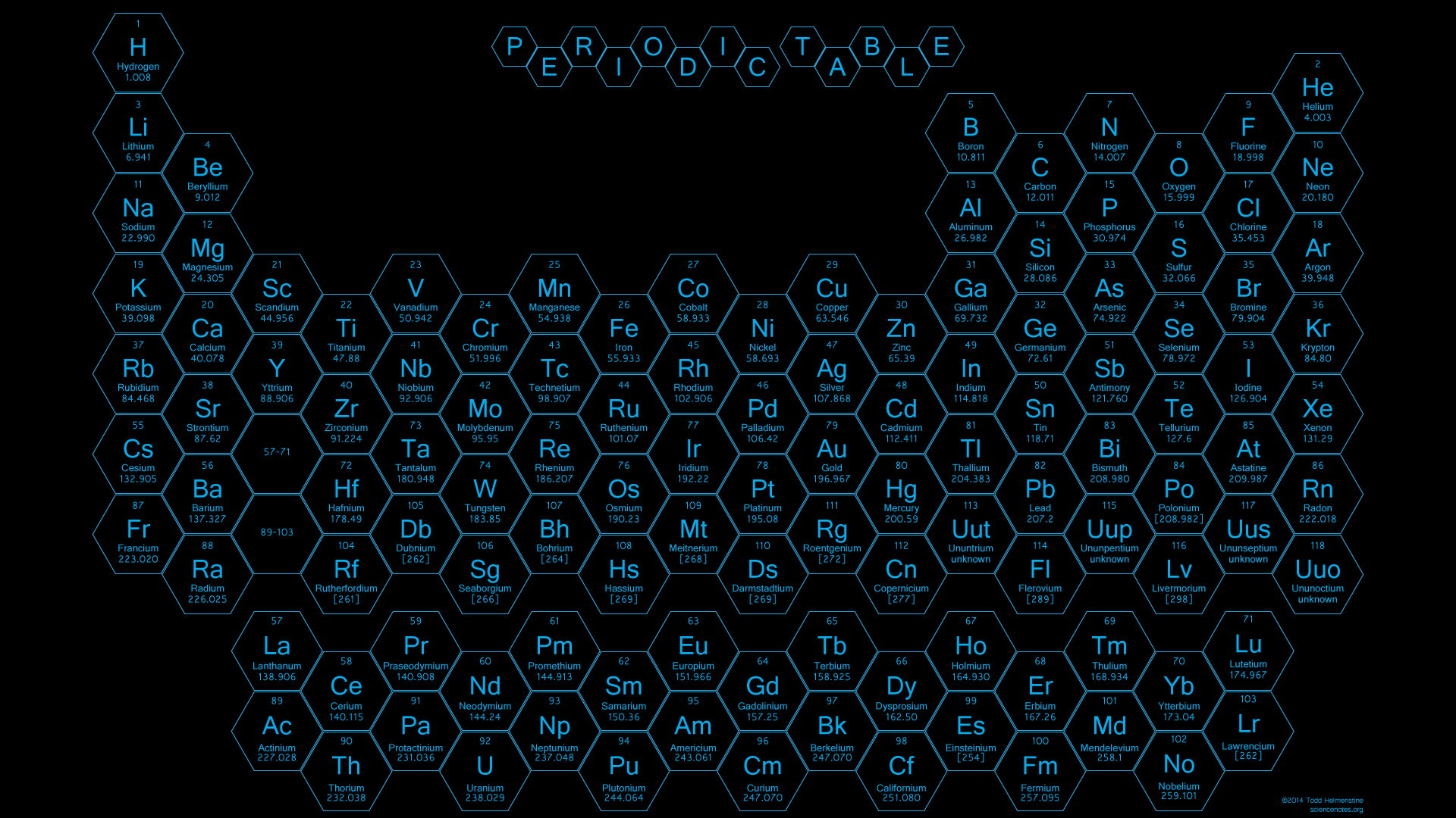 Chemistry table