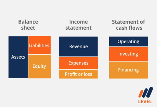 Financial accounting