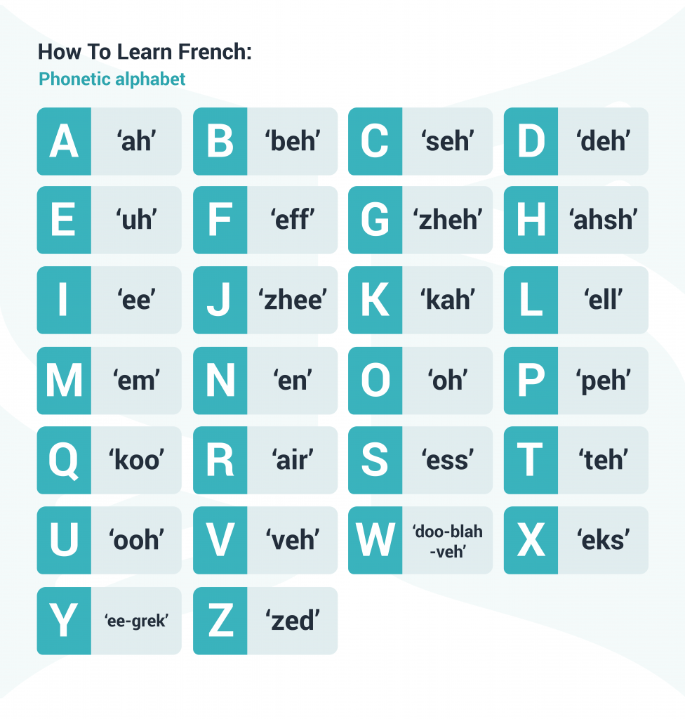 Learn French online