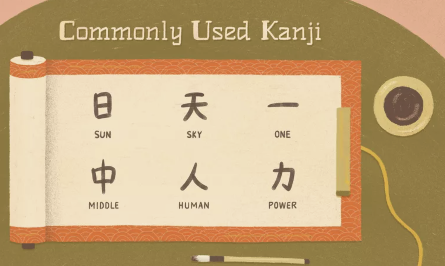 Learn Japanese in Hyderabad