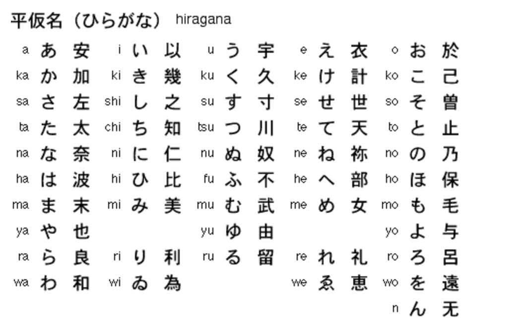 Find the right mode of learning Japanese in Pune