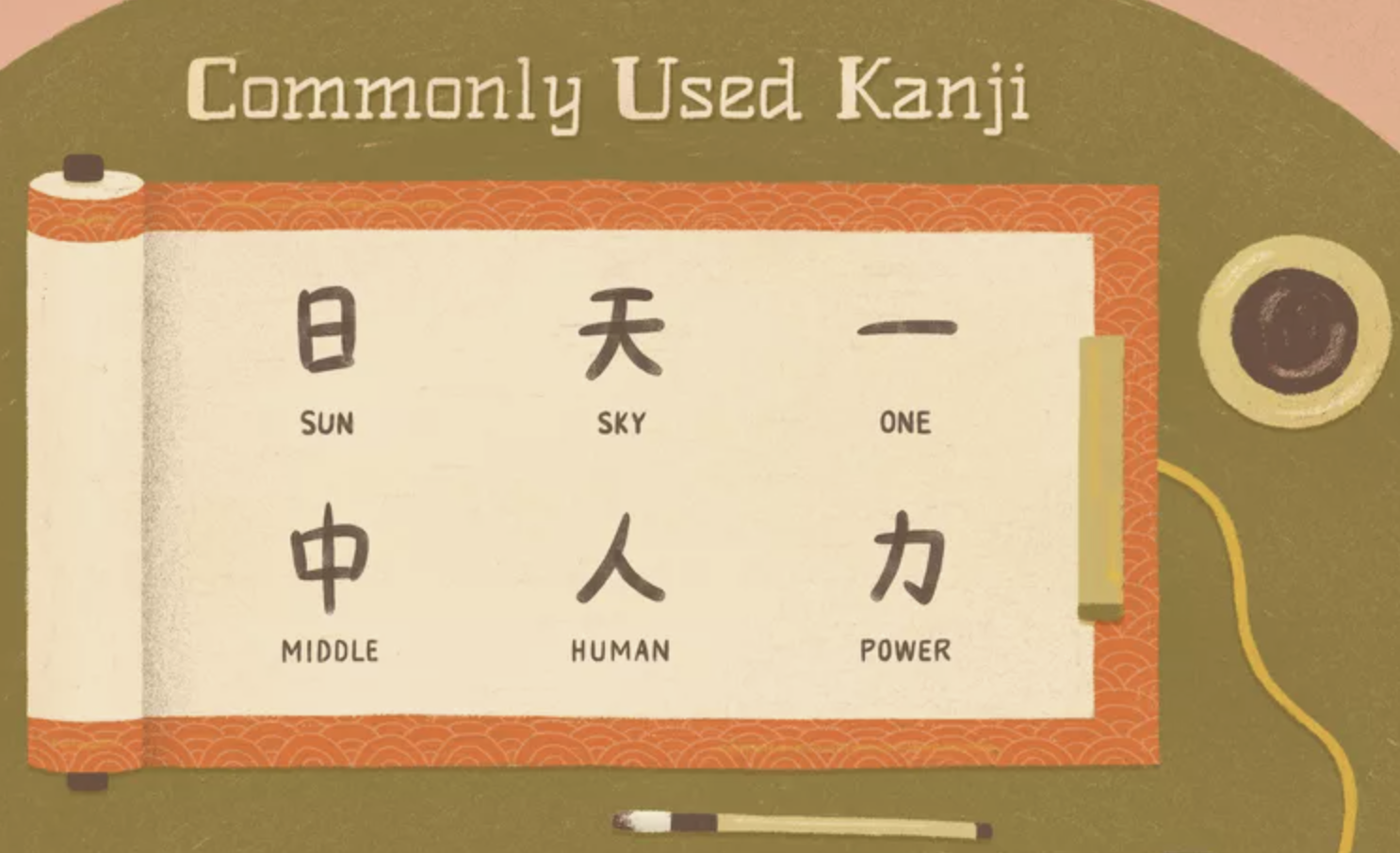 Find the right Japanese tutor in Mumbai