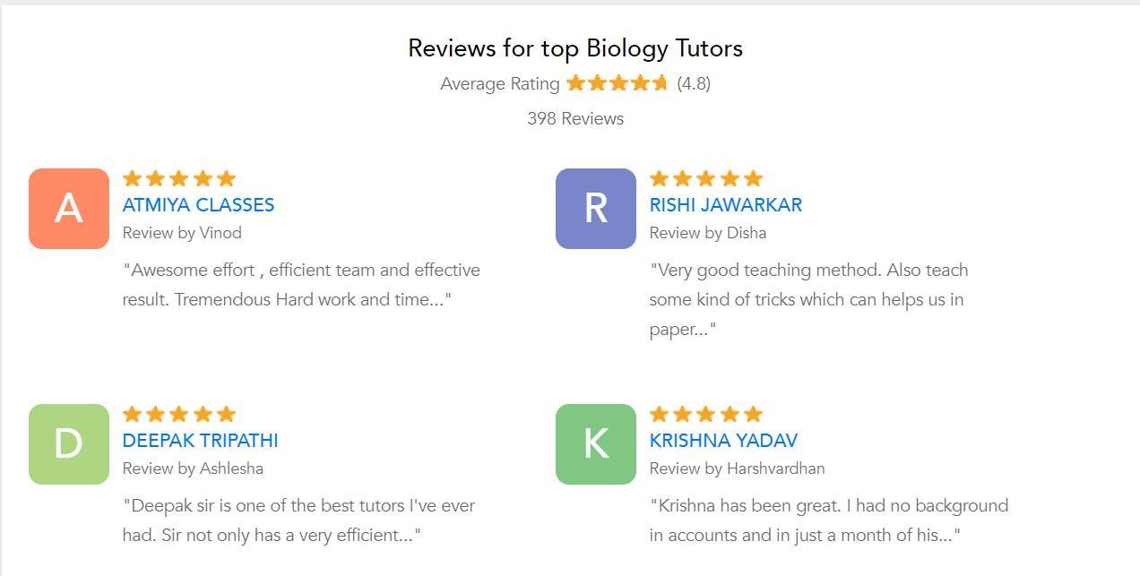 Biology Tutors in India