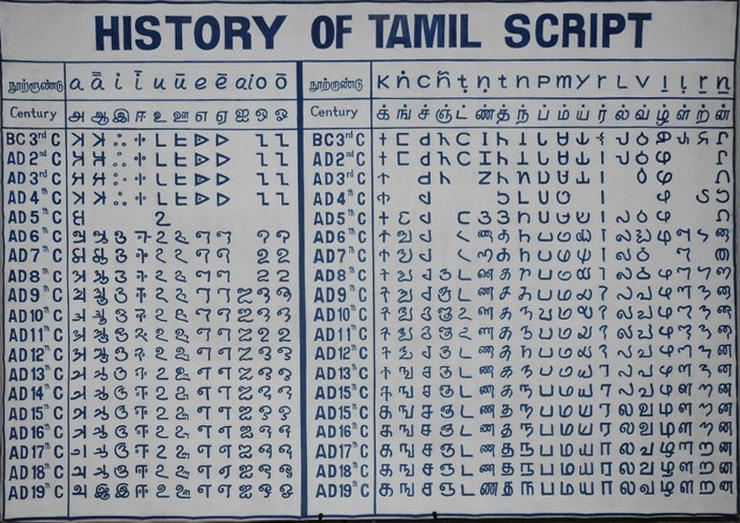 Tamil script
