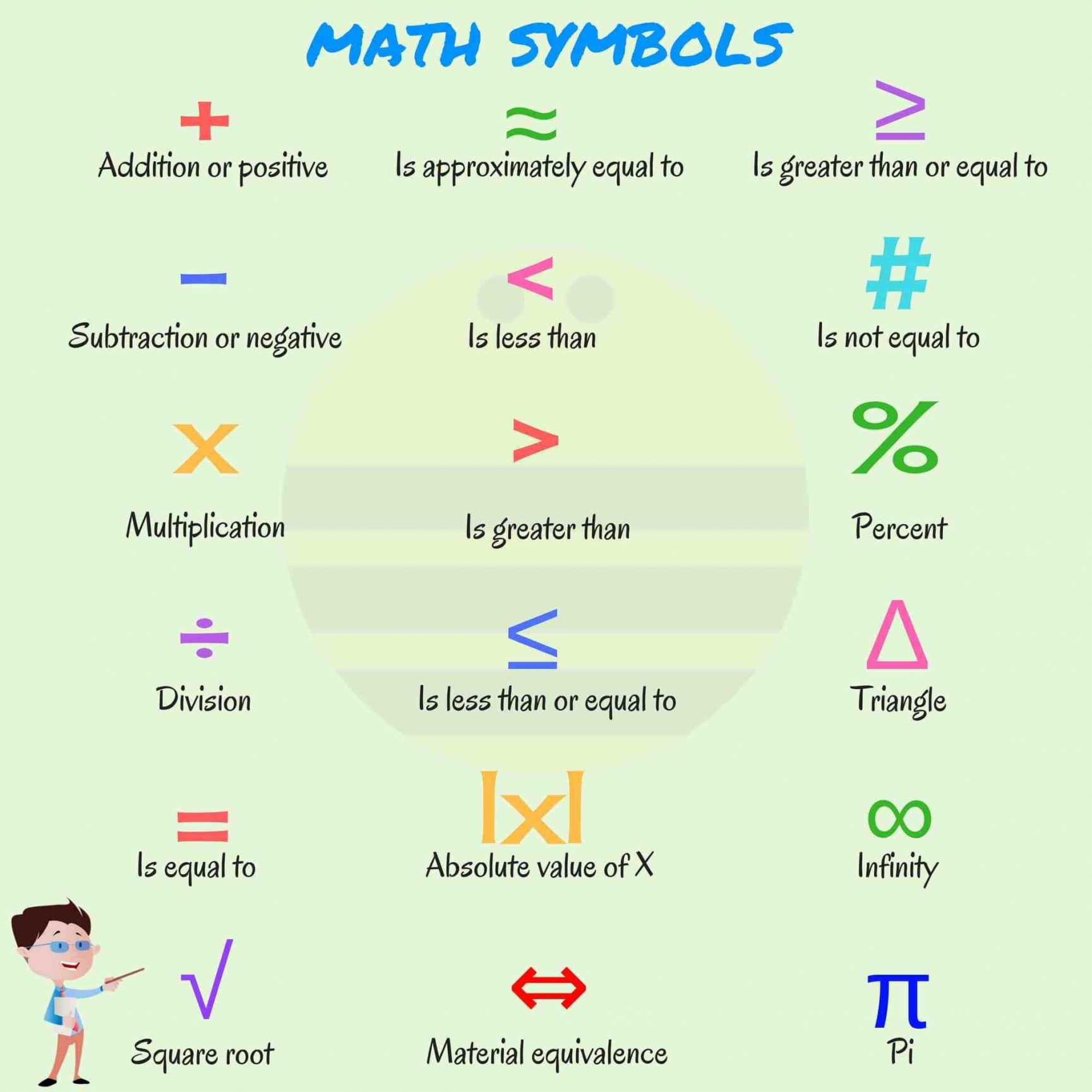 Numbers Synonym Math Math Vocabulary Words: Mathematical Terms List & Definitions