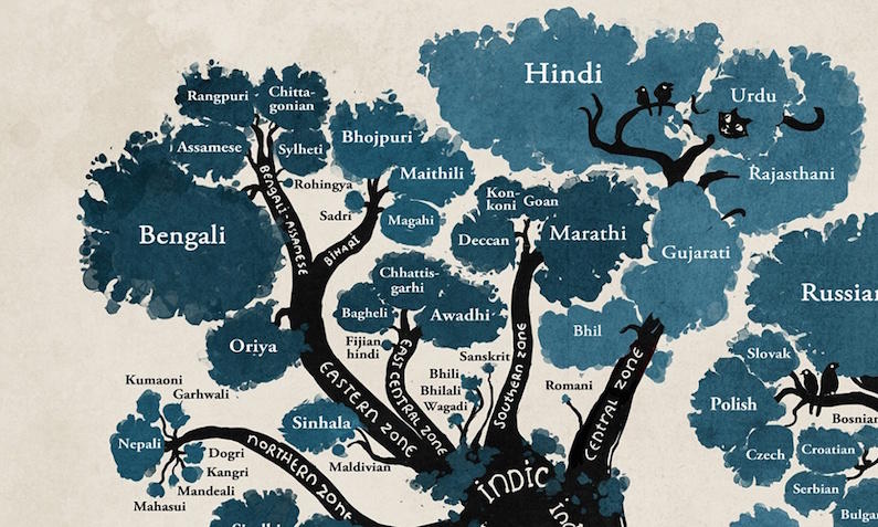 language tree