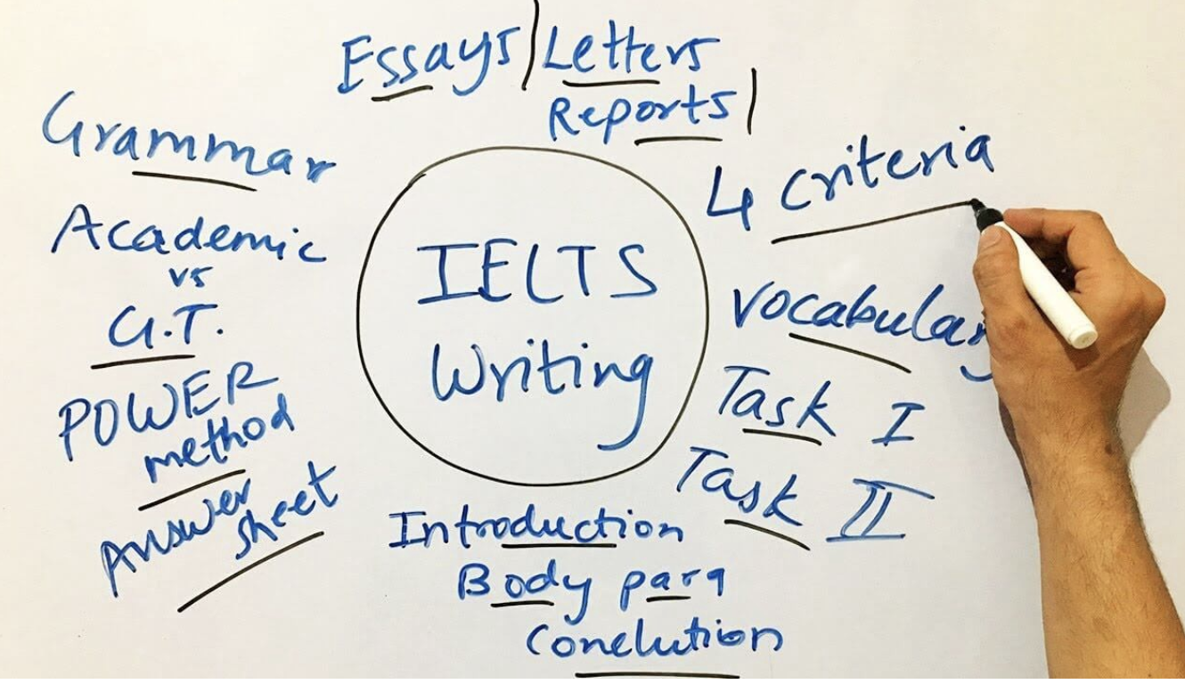 Practice for IELTS with private tutor