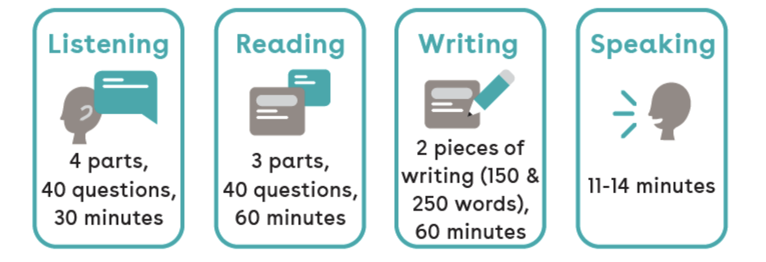Learn how to prepare for IELTS at home
