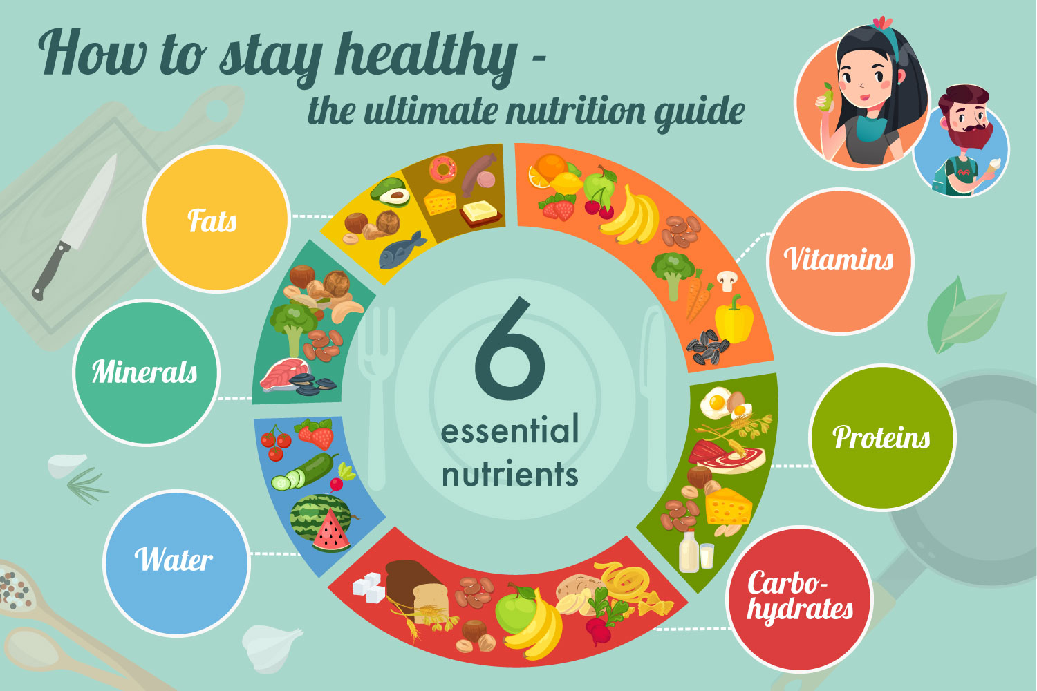 Find the best dietician near you