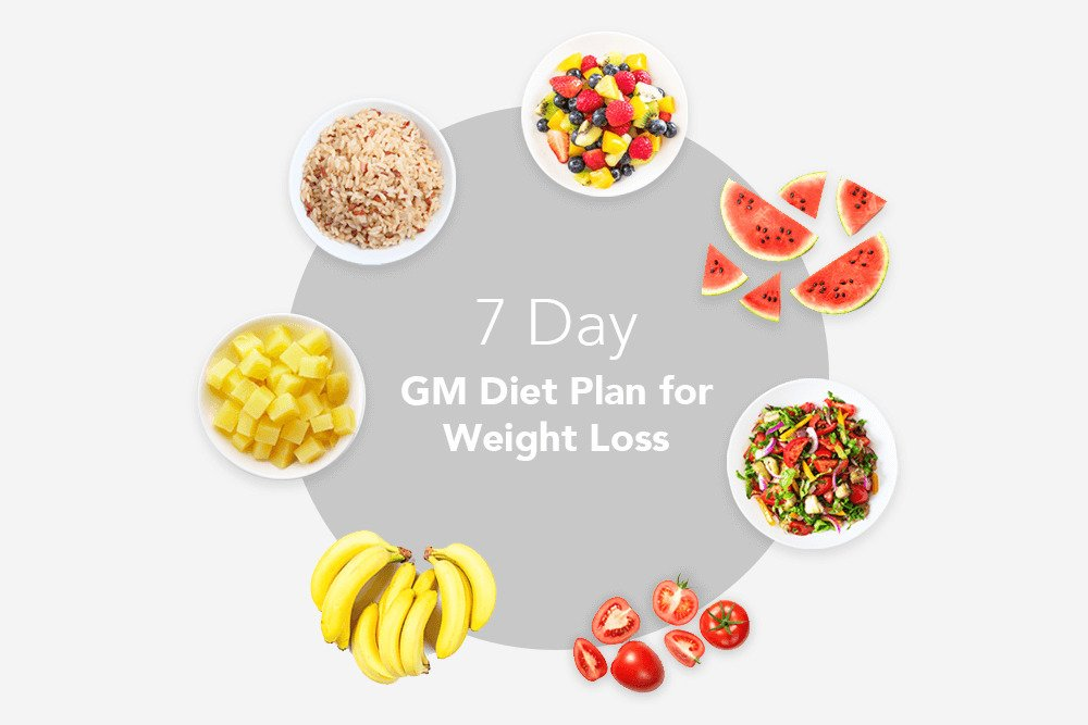 Find a nutritionist online