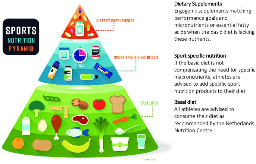 Get the best dieting tips by experts online