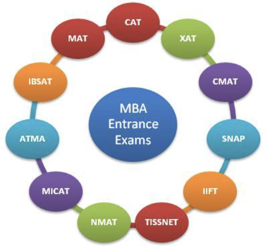 Find the best MBA institute for admission.
