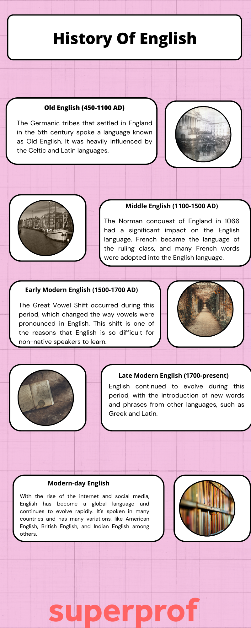 history of english language