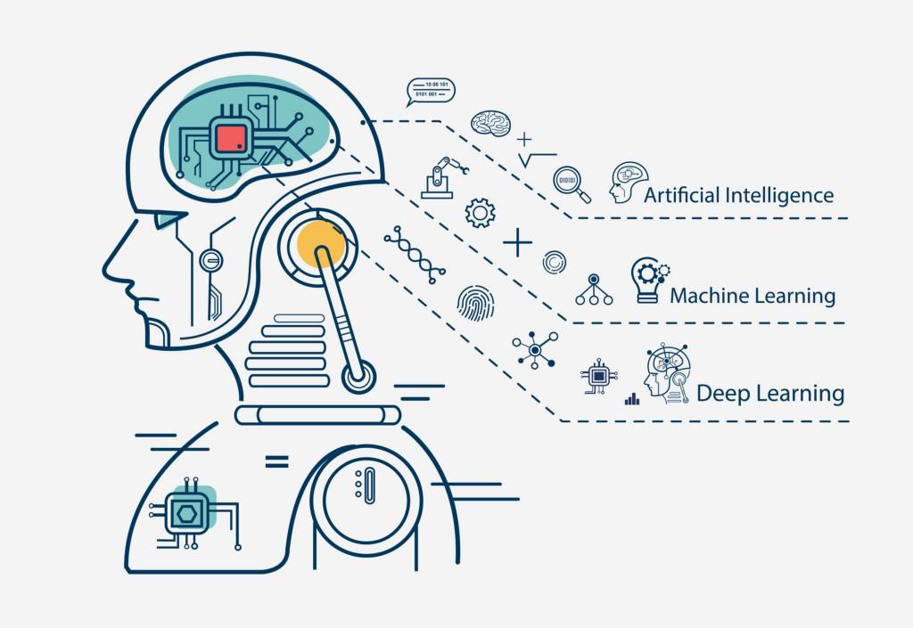 Wha is machine learning?