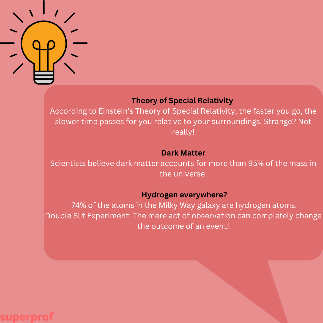 Physics Facts
