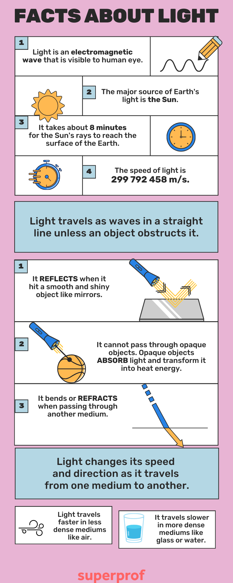 Facts About Physics