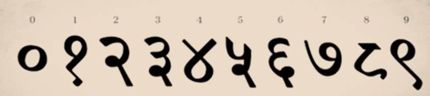 numbers 1 to 10 in Hindi and English