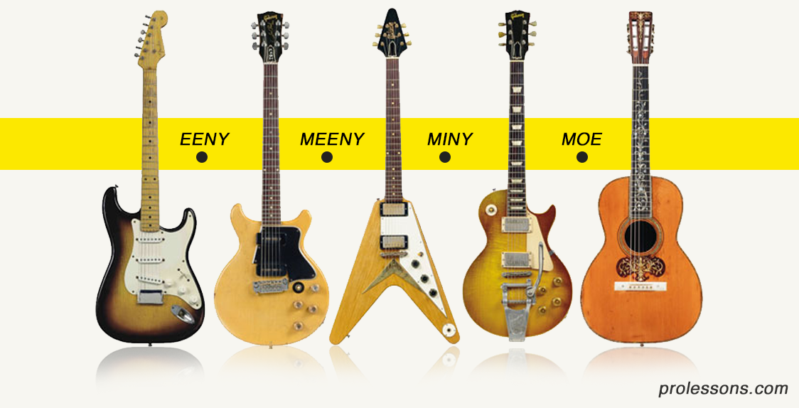What are the types of guitar?
