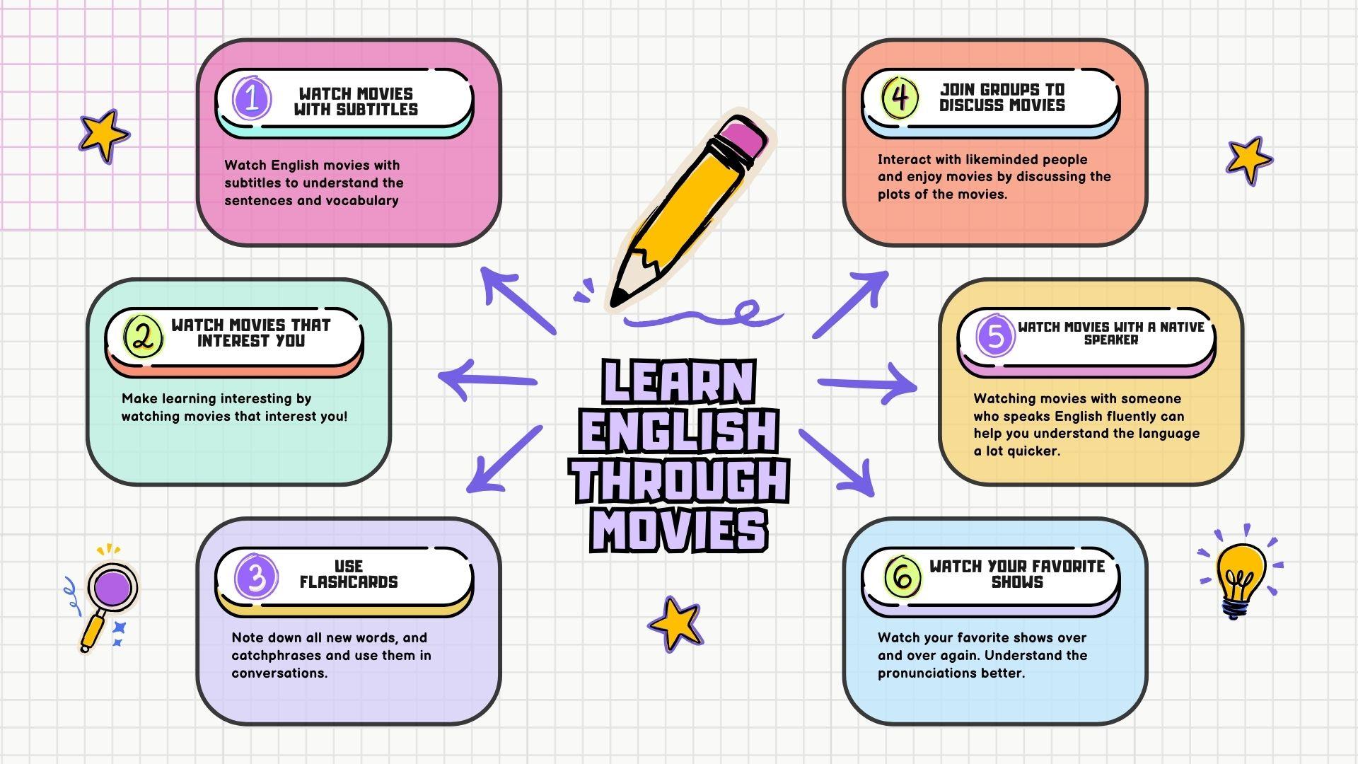 Learn English through movies