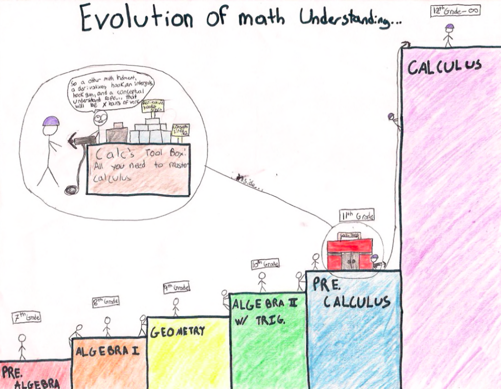 How to learn math 2023?