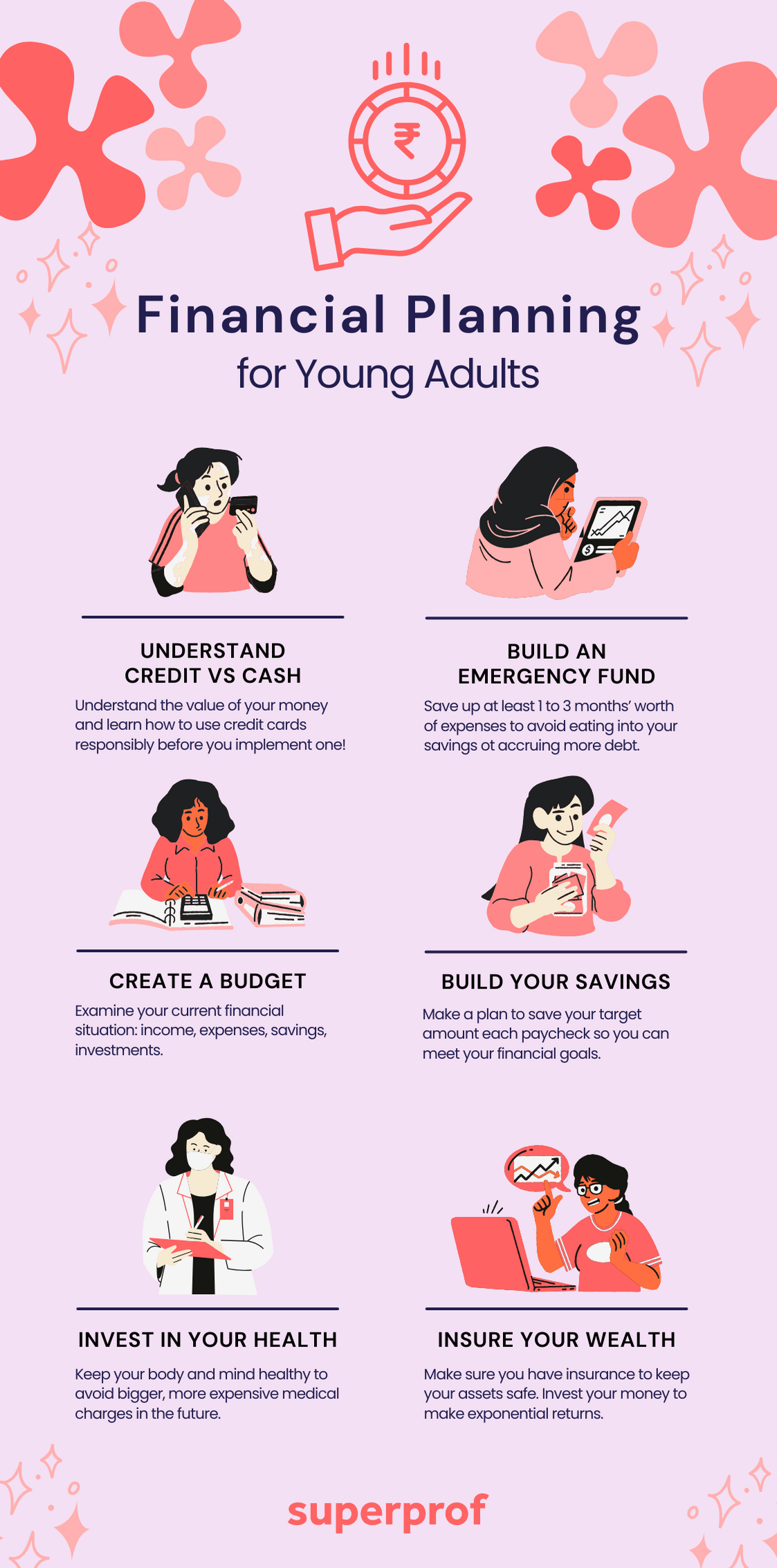 Inforgraphic about financial planning